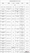 无锡中医院新冠 无锡梁溪区新冠中医诊疗点在哪