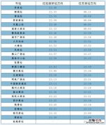 绍兴地铁最新调整 2023年春节期间绍兴地铁运行时间调整