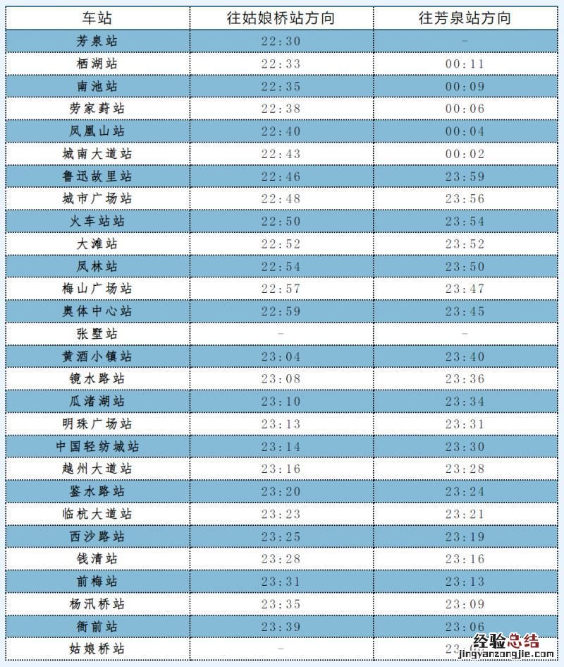 绍兴地铁最新调整 2023年春节期间绍兴地铁运行时间调整