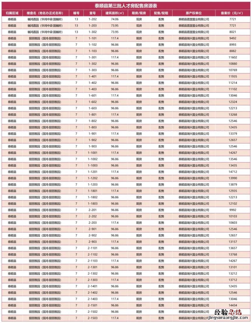 温州泰顺第三批人才住房配售认购面积和折扣优惠政策