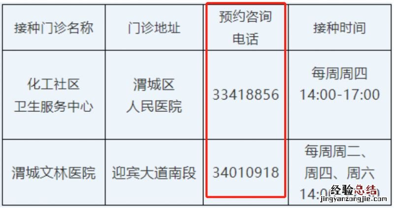 咸阳吸入式新冠疫苗接种门诊咨询电话