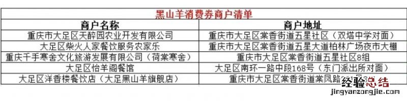 2023重庆大足消费券使用指南