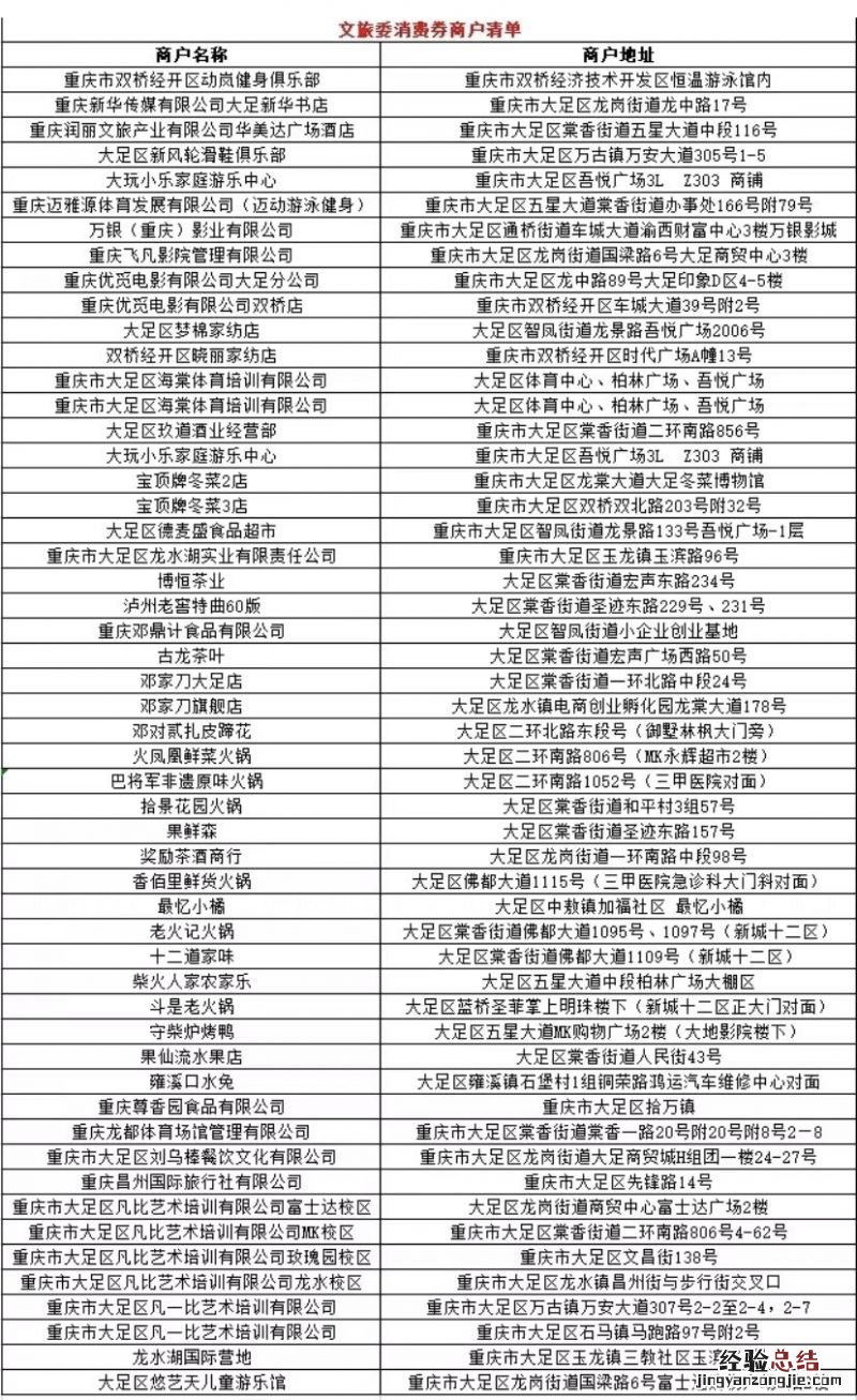 2023重庆大足消费券什么时候可以用