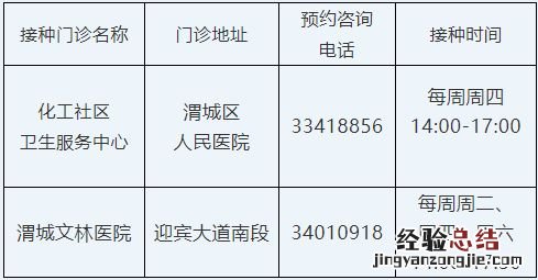 在咸阳接种吸入式新冠疫苗要预约吗 在咸阳接种吸入式新冠疫苗要预约吗