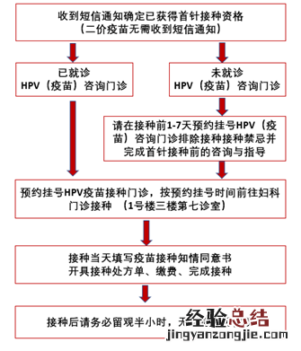 2023泉州市妇幼保健院四价、九价HPV疫苗预约登记方式调整公告