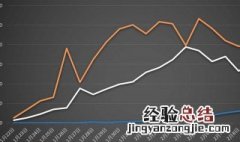 什么是疫情拐点拐点是什么意思 疫情拐点是什么意思