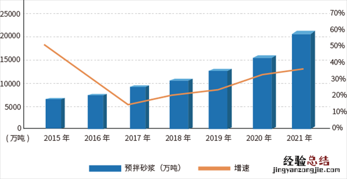 久匠砂浆一夜之间燃爆西安建材圈