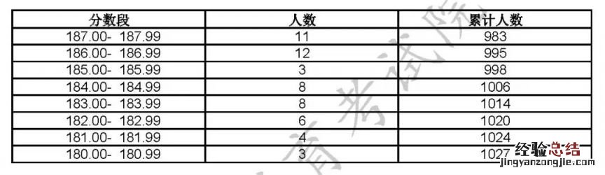 2023上海高招艺术类专业统考合格线及合格名单公布