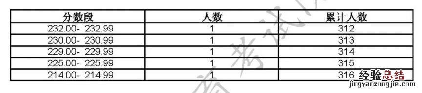 2023上海高招艺术类专业统考合格线及合格名单公布