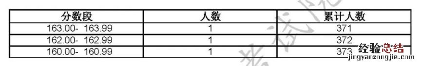 2023上海高招艺术类专业统考合格线及合格名单公布