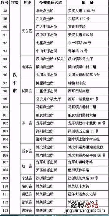 汉中异地办理身份证在哪办理 汉中市省内异地办理地点一览