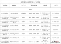 无锡新吴区新冠中医诊疗点位置 无锡新吴区新冠中医诊疗点