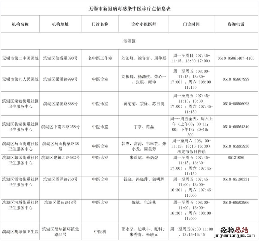 无锡滨湖区新冠中医诊疗点有哪些 无锡新冠医院