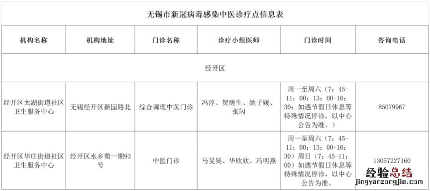 无锡市有无症状新冠感染者吗 无锡新冠感染中医诊疗点汇总
