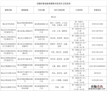 无锡锡山区新冠中医诊疗点 无锡新冠病人在哪个医院