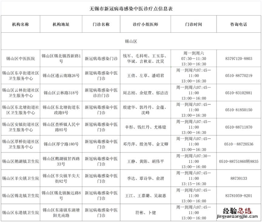 无锡锡山区新冠中医诊疗点 无锡新冠病人在哪个医院