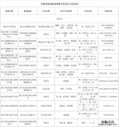 无锡惠山区新冠中医诊疗点 无锡惠山区新冠中医诊疗点位置