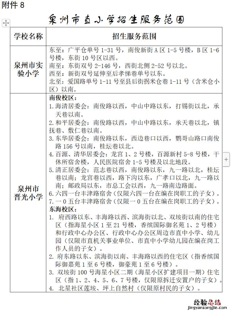 2023泉州市直小学招生计划及招生服务范围汇总