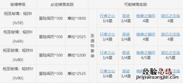 dnf下一章 原神绝缘套在哪刷
