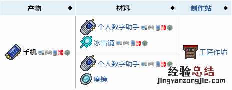 泰拉瑞亚手机怎么合成 泰拉瑞亚手机怎么合成图片