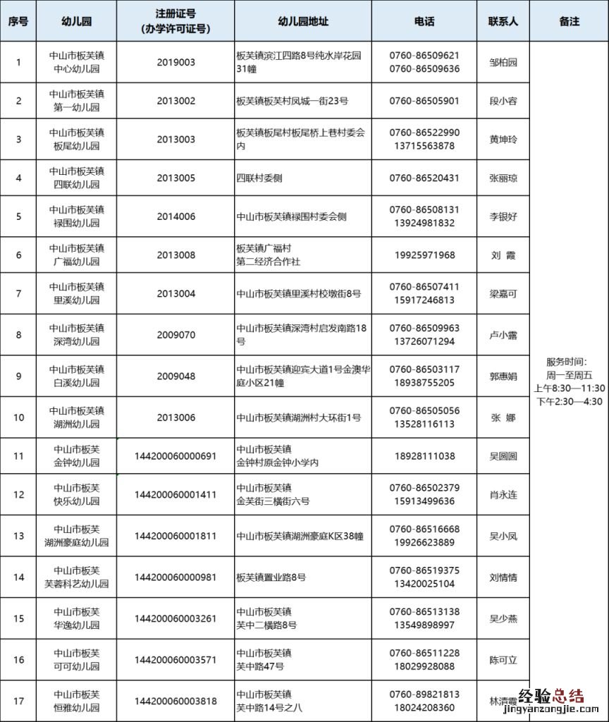中山市板芙镇幼儿园有哪些名字 中山市板芙镇幼儿园有哪些