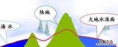 什么是大地水准面 什么是大地水准面?它在测量工作中的作用是什么?