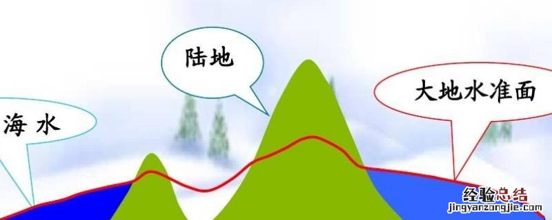 什么是大地水准面 什么是大地水准面?它在测量工作中的作用是什么?