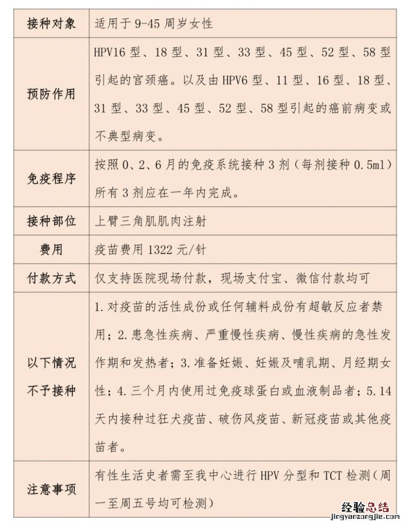 南昌彭家桥街道北社区门诊优质客户九价疫苗优先预约指南