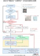 外省大学生在武汉落户 省外大学生落户武汉需要回老家吗