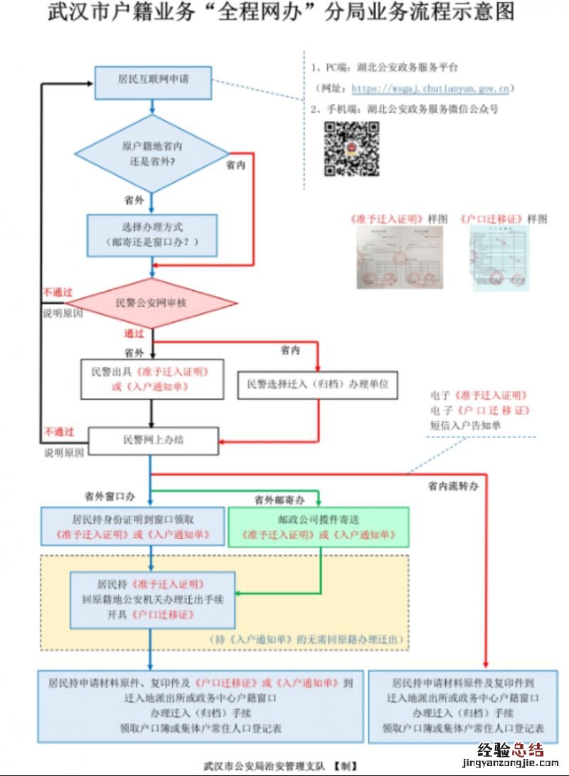 大学生落户武汉需要老家迁出吗 大学生落户武汉需要老家迁出吗知乎