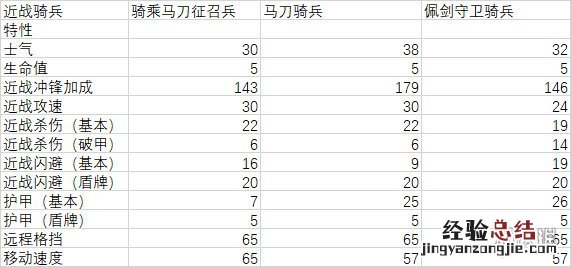 全面战争三国曹操兵种属性介绍 三国全面战争曹操兵种怎样搭配