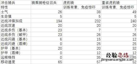全面战争三国曹操兵种属性介绍 三国全面战争曹操兵种怎样搭配