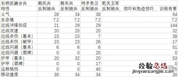 全面战争三国曹操兵种属性介绍 三国全面战争曹操兵种怎样搭配