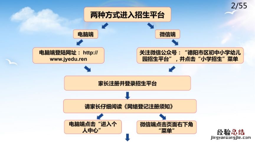 德阳市区初中小学幼儿园招生平台官网网址+入口2023