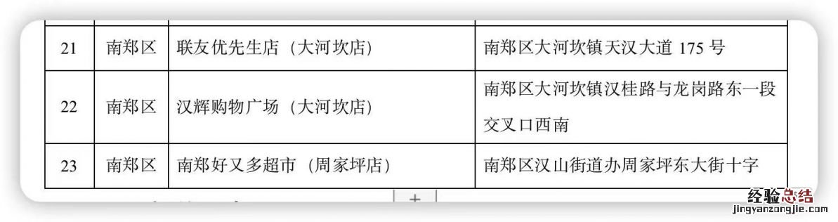 咸阳市政府储备菜投放点 2023年春节陕西汉中储备菜投放计划