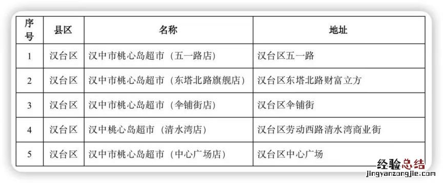 咸阳市政府储备菜投放点 2023年春节陕西汉中储备菜投放计划