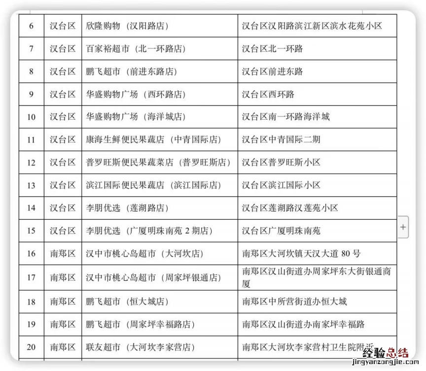 咸阳市政府储备菜投放点 2023年春节陕西汉中储备菜投放计划