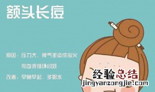 额头长痘一般是什么原因 额头长痘原因是什么