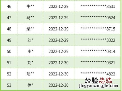 区筹+市筹 1月13日上海普陀公租房申请审核通过名单
