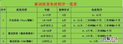 阿克苏市新冠疫苗接种点电话 地址 阿克苏市新冠疫苗接种点电话+地址