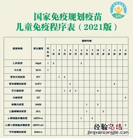 中山市儿童需要打哪些预防接种针