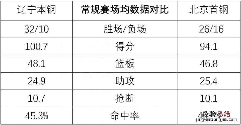 CBA季后赛辽宁对北京直播及回放入口2023