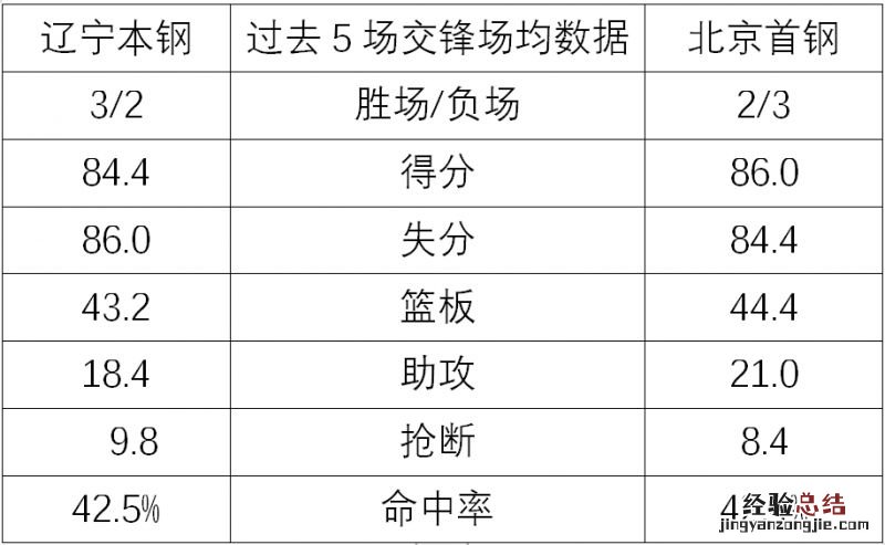 CBA季后赛辽宁对北京直播及回放入口2023