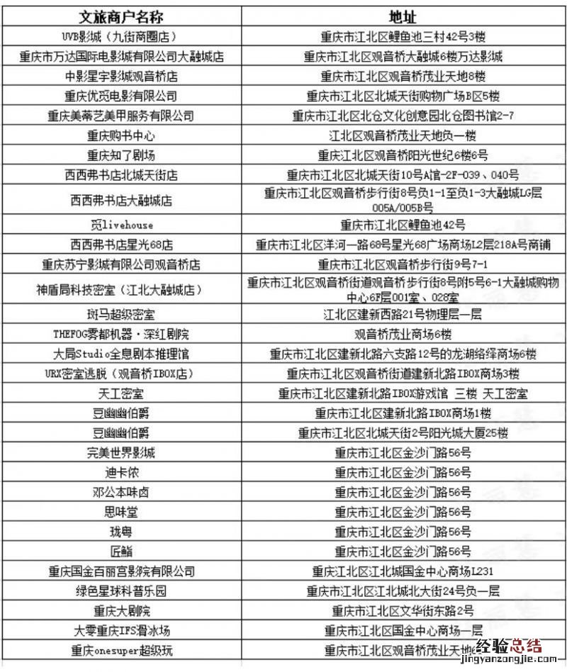 渝北消费券 2023重庆江北消费券满减多少?