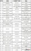 2023重庆沙坪坝消费券可以在哪用? 重庆消费券在哪儿领取