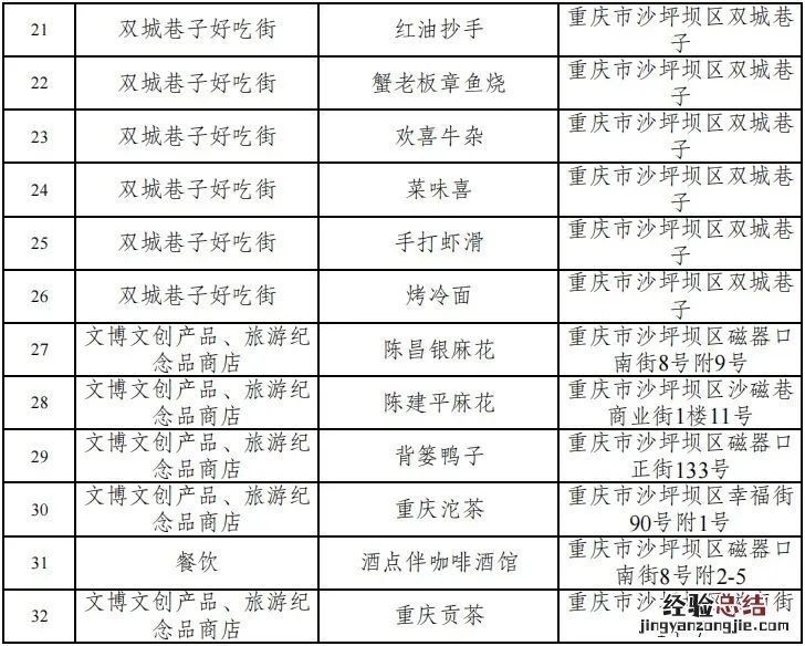 2023重庆沙坪坝消费券满减多少 2023重庆沙坪坝消费券满减多少啊