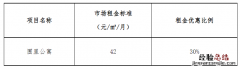 厦门公租房便宜吗 厦门公租房便宜吗?