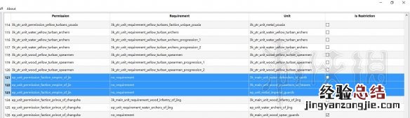 三国全面战争 八王之乱 全面战争三国八王之乱部分数值分享