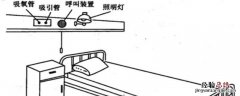 床单位包括哪些设施 床单位包括哪些