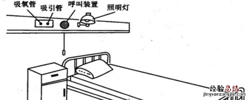 床单位包括哪些设施 床单位包括哪些